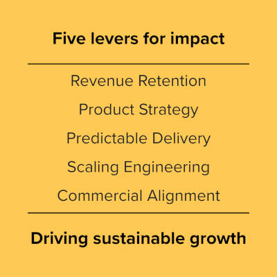 Five Levers for impact A text image saying: Five levers for impact: revenue retention, product strategy, predictable delivery, scaling engineering, commercials alinment. This is followed by driving sustainable growth.